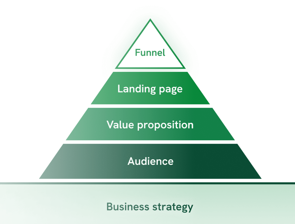 Funnel strategy from funnel to business